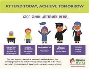 attendance works